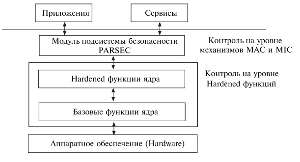 Схема PARSEC