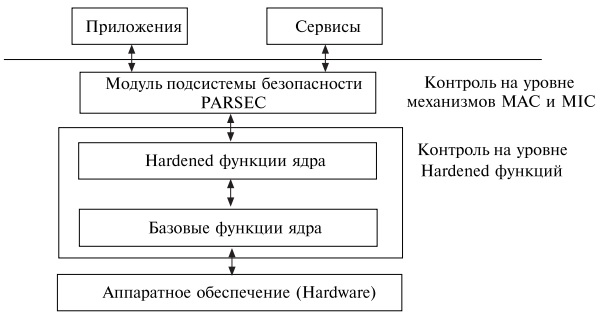 Схема астра р