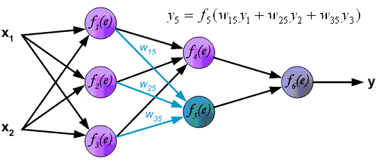 Пример вычисления функции