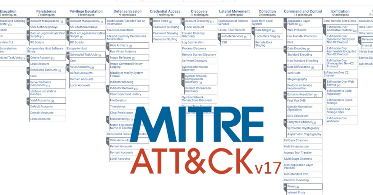 Схема фреймворка MITRE ATT&CK