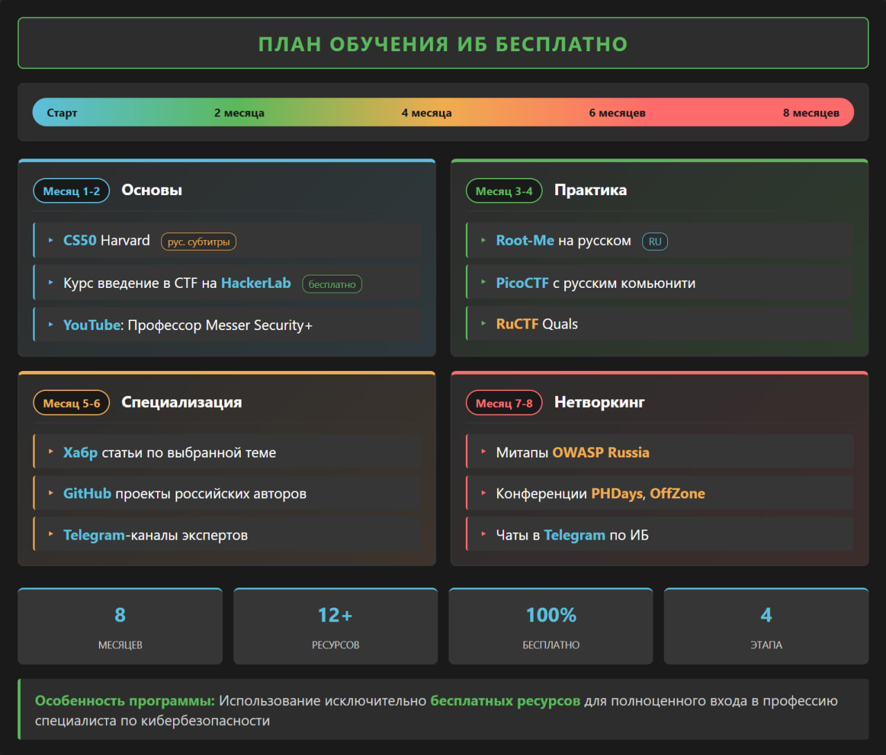 План обучения ИБ бесплатно